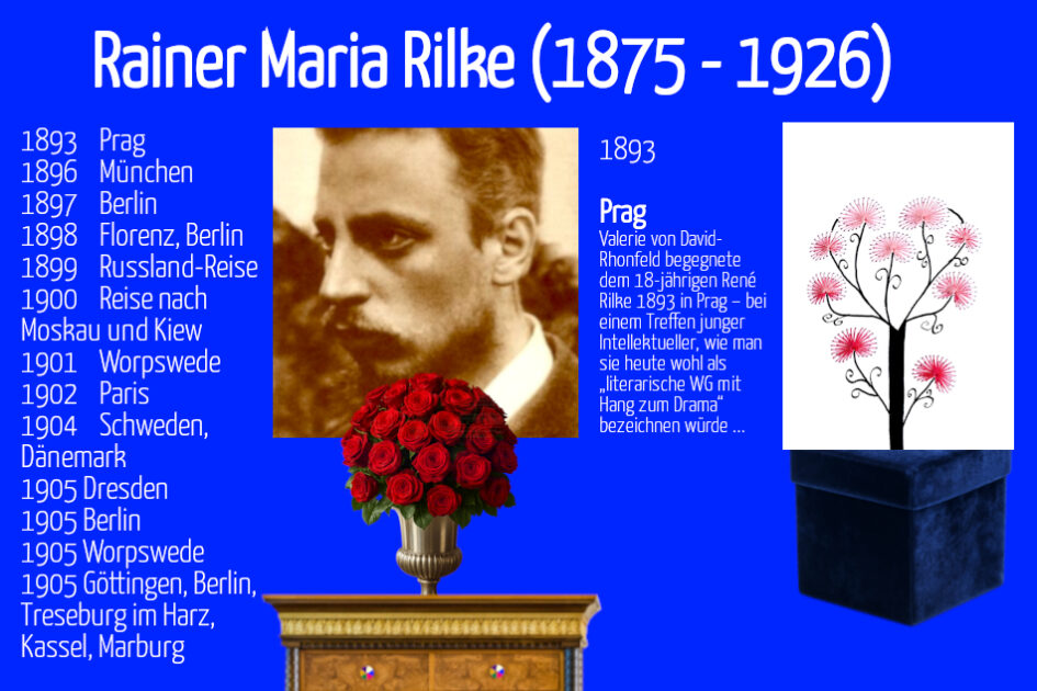 Grußkarte, Fadendesign, Rainer Maria Rilke, rote Rosen, Arbre Rose