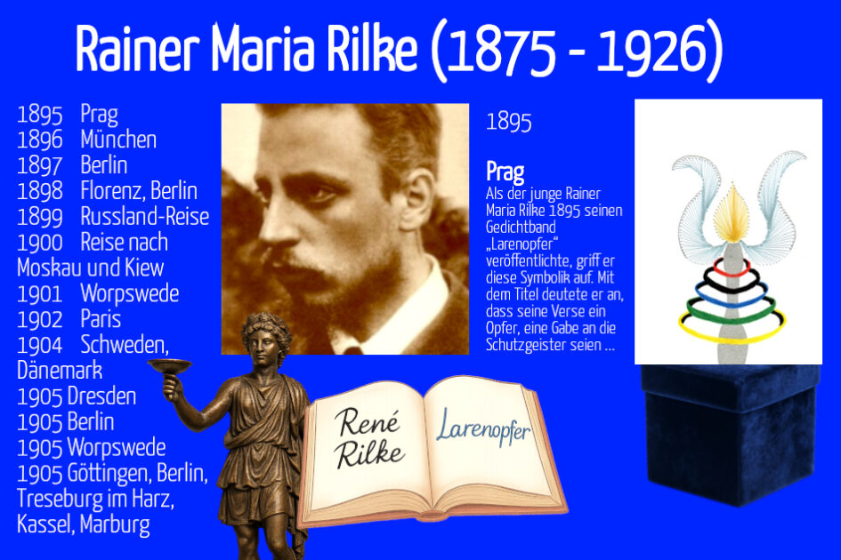 Grußkarte, Fadendesign, Rainer Maria Rilke, römischer Hausgott, Dadaismus, Grand Dame d‘Olymp