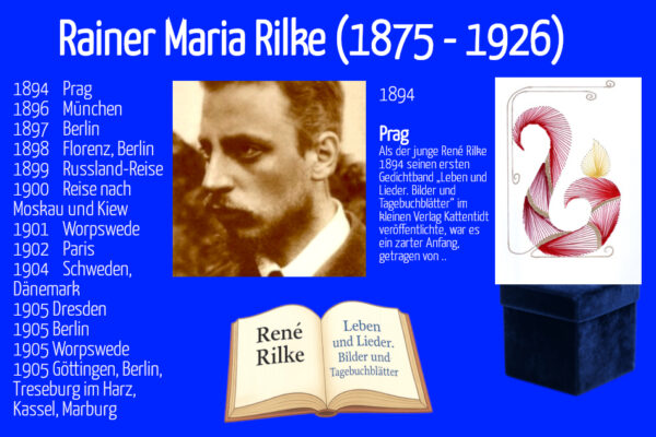Grußkarte, Fadendesign, Rainer Maria Rilke, Biografie, aufgeschlagenes Buch, Vibrant red Candle