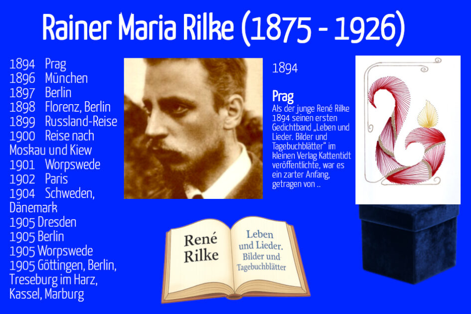 Grußkarte, Fadendesign, Rainer Maria Rilke, Biografie, aufgeschlagenes Buch, Vibrant red Candle